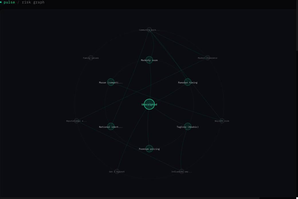 Pulse the risk graph view